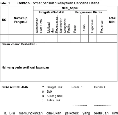 Tabel 1 Contoh Format penilaian kelayakan Rencana Usaha 