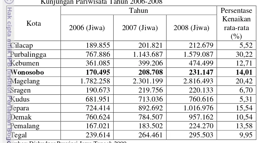 Tabel 2.  Kabupaten dan Kota di Jawa Tengah yang Mengalami Peningkatan 