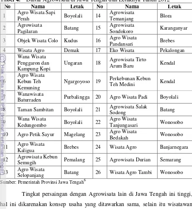 Tabel 4. Daftar Agrowisata di Jawa Tengah dan Letaknya Tahun 2012 