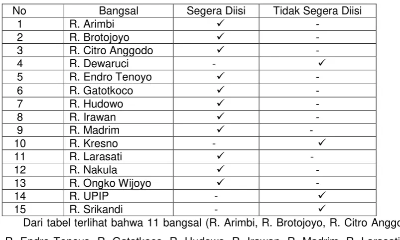 Tabel 4.10 