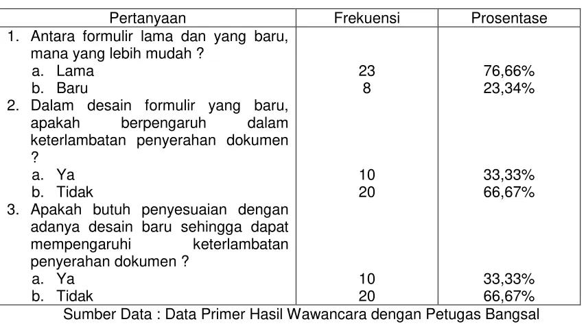 Tabel 4.2 