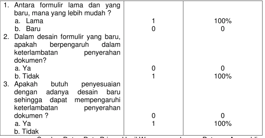 Tabel 4.7 