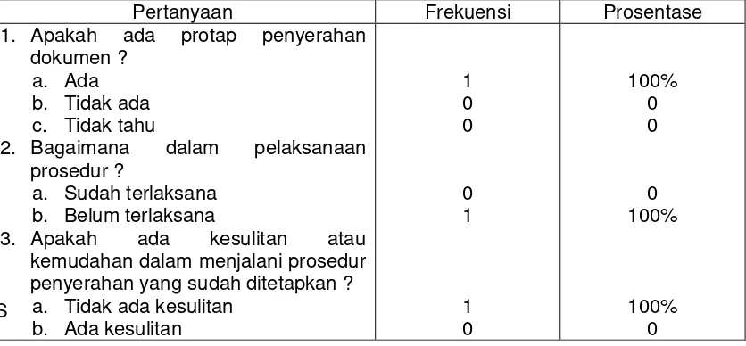 Tabel 4.8 