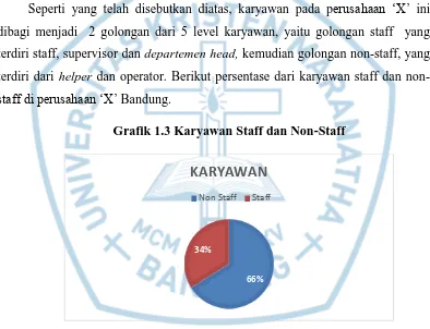 Grafik 1.3 Karyawan Staff dan Non-Staff 