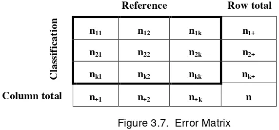 Figure 3.6.  Possible Accuracy Categories of Classification 