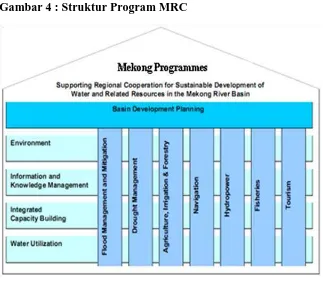Gambar 4 : Struktur Program MRC 
