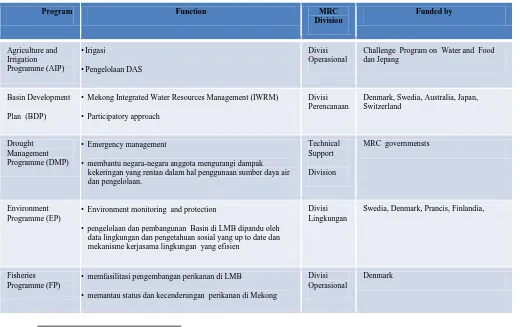 Table 3 : program MRC, fokus program, divisi dan pendanaan  