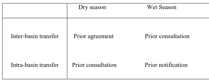 Tabel 4 : Ketentuan penggunaan sumber daya air yang adil dan wajar 