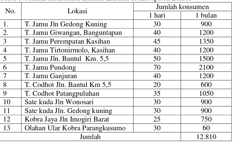 Tabel 1. Jumlah Konsumen Kuliner Ekstrim di Kabupaten Bantul  