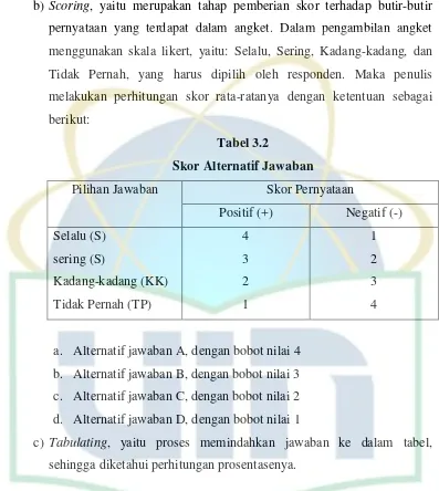 Tabel 3.2 Skor Alternatif Jawaban 