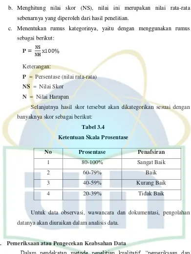 Tabel 3.4 Ketentuan Skala Prosentase 