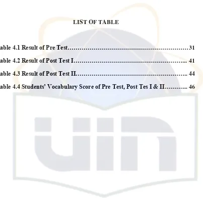 Table 4.1 Result of Pre Test…………………………………………………… 31 