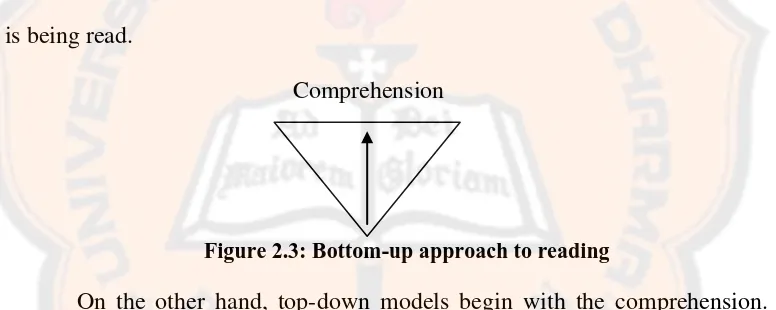 Figure 2.4: Top-down approach to reading 