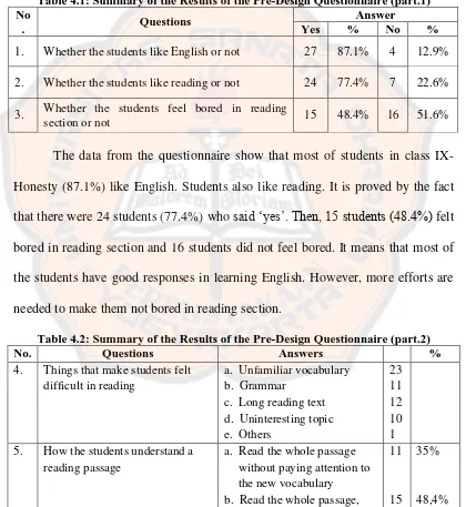 Table 4.1: Summary of the Results of the Pre-Design Questionnaire (part.1) Answer 