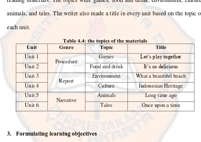 Table 4.4: the topics of the materials Genre 