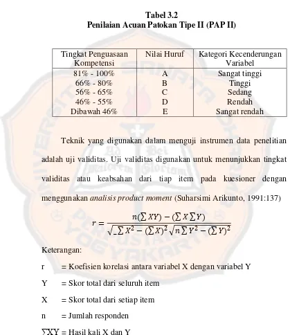 Tabel 3.2 Penilaian Acuan Patokan Tipe II (PAP II) 