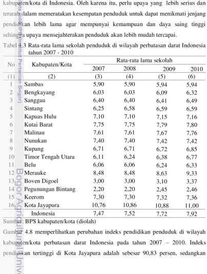 Tabel 4.3 Rata-rata lama sekolah penduduk di wilayah perbatasan darat Indonesia 