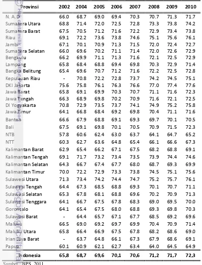 Tabel. 1.1 Indeks Pembangunan Manusia (IPM) Indonesia Tahun 2002-2010 