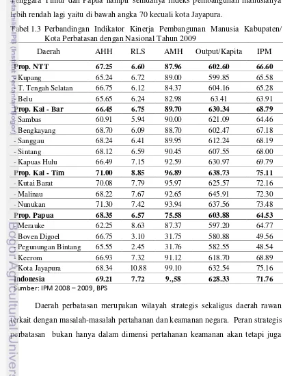 Tabel 1.3 Perbandingan Indikator Kinerja Pembangunan Manusia Kabupaten/ 