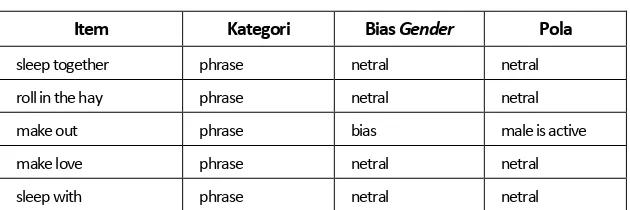 Tabel Daftar Verba 