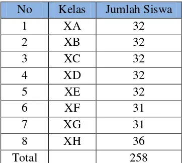 Tabel 2. Perincian Populasi Siswa kelas X SMA N 4 Yogyakarta 