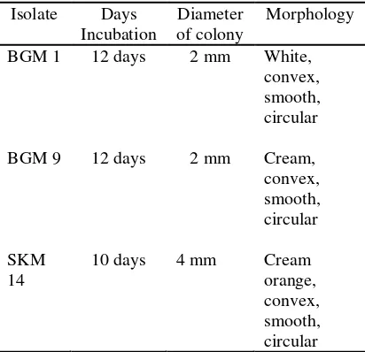 Table 1.Colony morphology of methano-trophic Bacteria on NMS Agar 