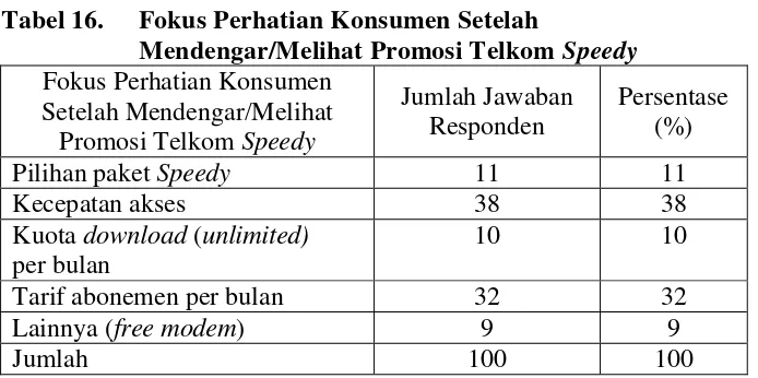 Tabel 16.  