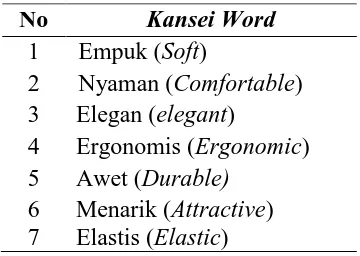 Tabel 5.4. Hasil Reduksi Kansei Word 