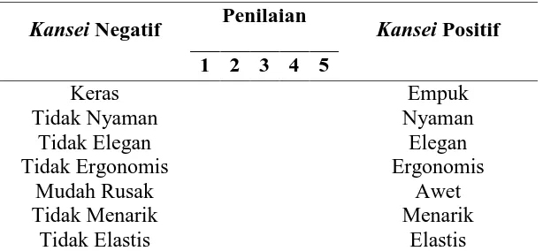 Tabel 5.5. Skala Semantic Differential 