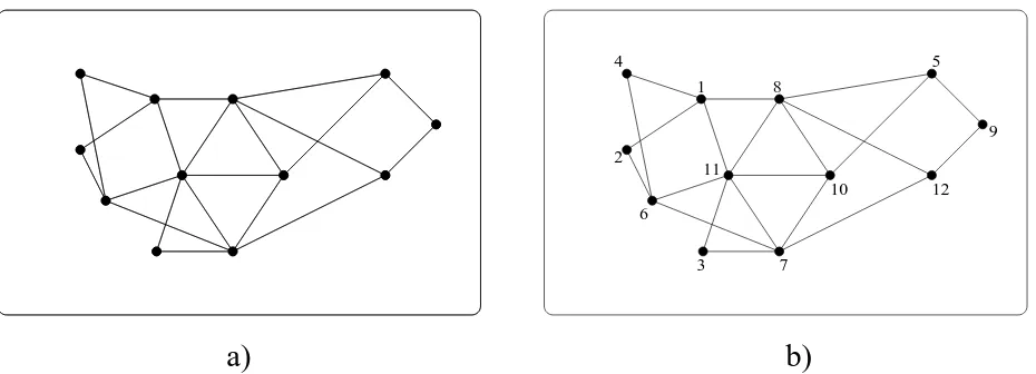 Figure 1: Arch graphs on 12 vertices a) unlabelled, b) vertex-labelled.