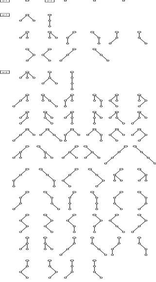 Figure 1: Ternary (3-ary) ordered trees with nThere are 1 = 1, 2, 3 and 4 vertices., 3, 12, 55 such trees for n = 1, 2, 3, 4, respectively