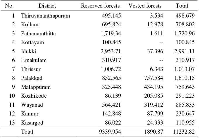 Table 9.4.  District-wise forest area in km2  