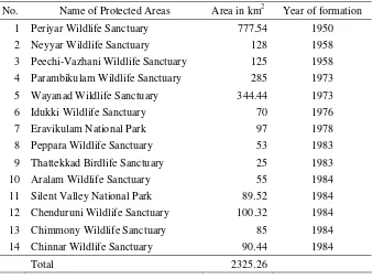 Table 9.3.  New National Parks in Kerala  