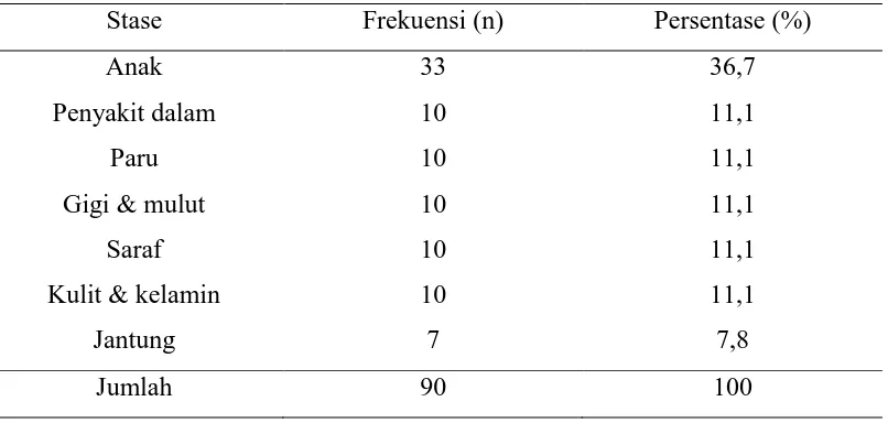Tabel 5.2 Distribusi Frekuensi Karakteristik Responden Berdasarkan Jenis 