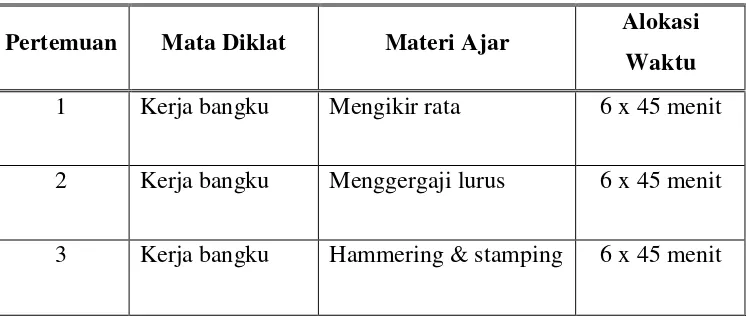 Tabel 2. Matriks Mengajar Mata Diklat praktik kerja bangku 