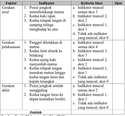 Tabel 1. Instrumen Penilaian Guling Belakang  