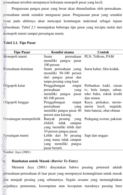 Tabel 2.1. Tipe Pasar 
