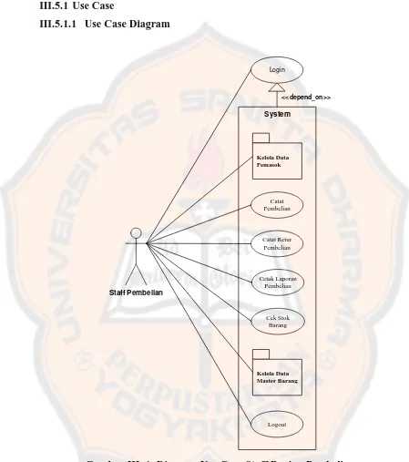 Gambar III. 1  Diagram Use Case Staff Bagian Pembelian 