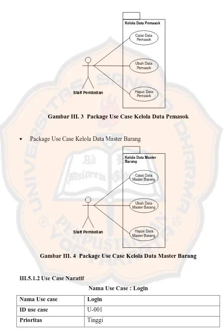 Gambar III. 3  Package Use Case Kelola Data Pemasok 