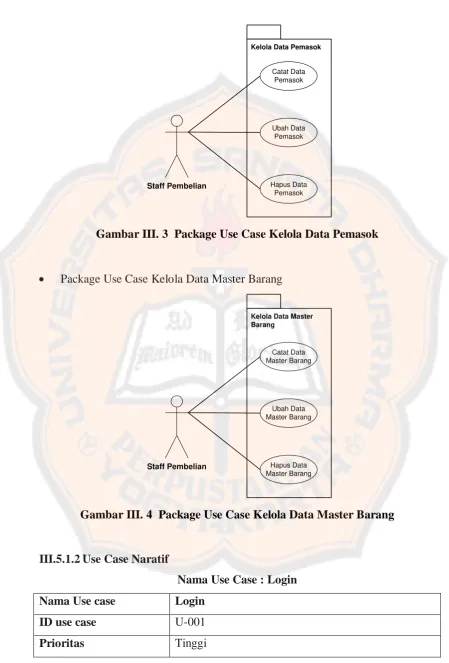 Gambar III. 3  Package Use Case Kelola Data Pemasok 