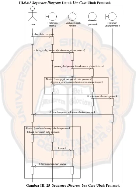 Gambar III. 25  Sequence Diagram Use Case Ubah Pemasok 
