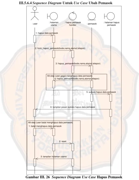 Gambar III. 26   Sequence Diagram Use Case Hapus Pemasok 