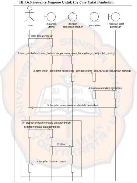 Gambar III. 27  Sequence Diagram Use Case Catat Pembelian 