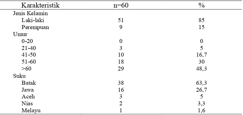 Tabel 5.1. Distribusi sampel responden berdasarkan karakteristik demografi 