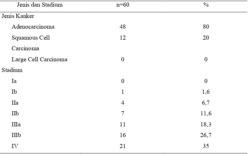 Tabel 5.2 Distribusi sampel responden berdasarkan Jenis dan Stadium Kanker 