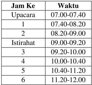 Tabel 2. Jam pelajaran normal pada hari Senin 