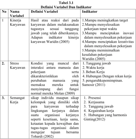 Tabel 3.1 Definisi Variabel Dan Indikator 