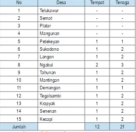Tabel 04Jumlah Tempat dan Tenaga Pangkas Rambut Madura di Kecamatan Tahunan