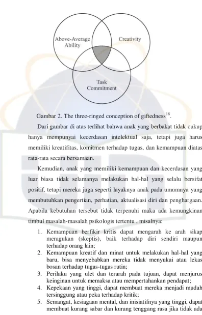 Gambar 2. The three-ringed conception of giftedness18. 