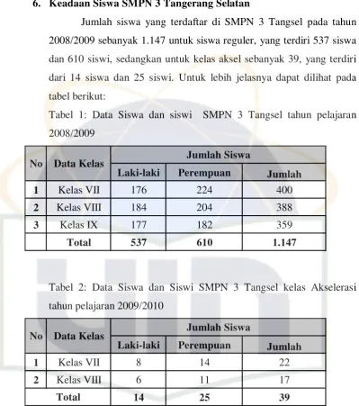 tabel berikut: 